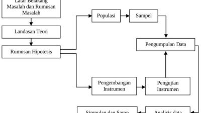 Penggunaan metode case-based learning dalam studi kasus