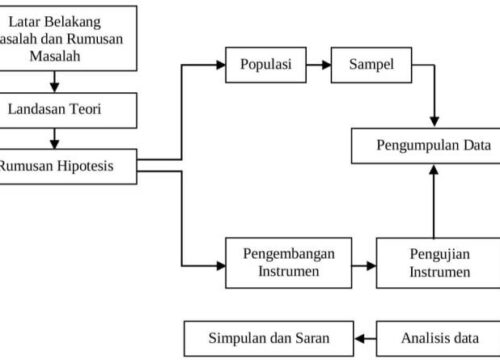 Pemanfaatan Metode Case-Based Learning dalam Studi Kasus