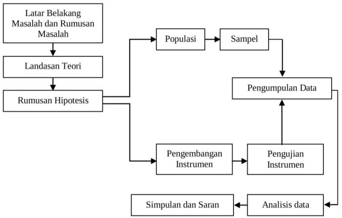 Penggunaan metode case-based learning dalam studi kasus