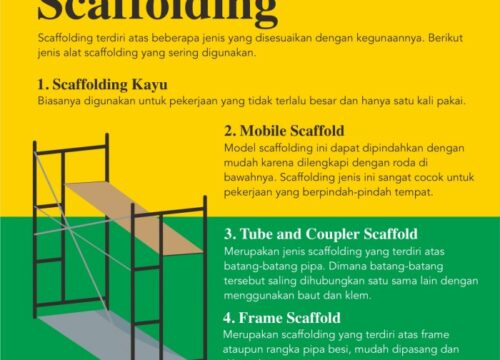 Pendekatan Scaffolding: Membimbing Siswa Menuju Pembelajaran Mandiri