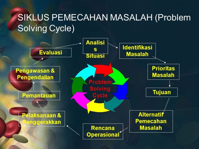 Penggunaan metode think-aloud dalam pemecahan masalah berpikir kritis
