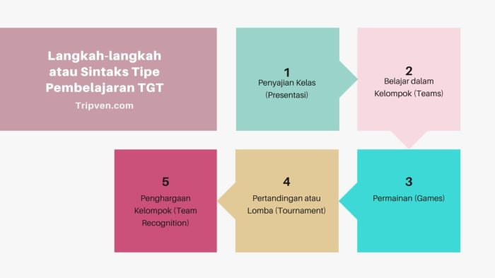 Metode pembelajaran team-based learning untuk kerjasama tim