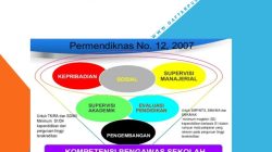 Info Pendidik dan Tenaga Kependidikan: Panduan Komprehensif