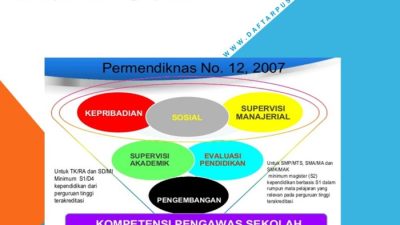 Info Pendidik dan Tenaga Kependidikan: Panduan Komprehensif