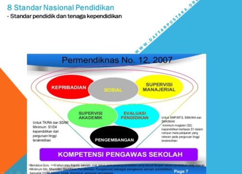 Info Pendidik dan Tenaga Kependidikan: Panduan Komprehensif
