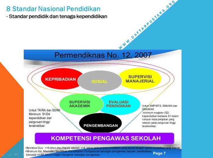 Info pendidik dan tenaga kependidikan