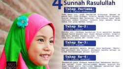 Cara Mendidik Anak Usia 4 Tahun Berdasarkan Ajaran Islam