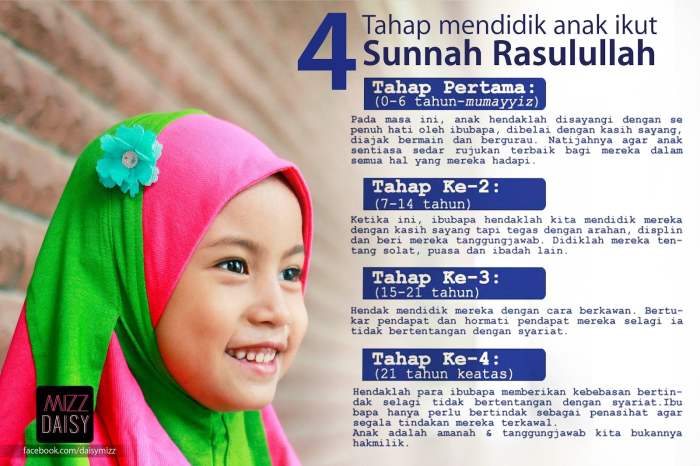 Cara mendidik anak usia 4 tahun menurut islam