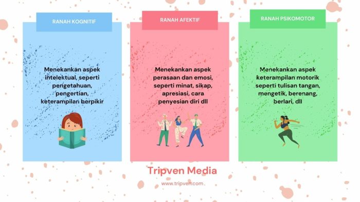 Kognitif afektif dan psikomotorik dalam pendidikan