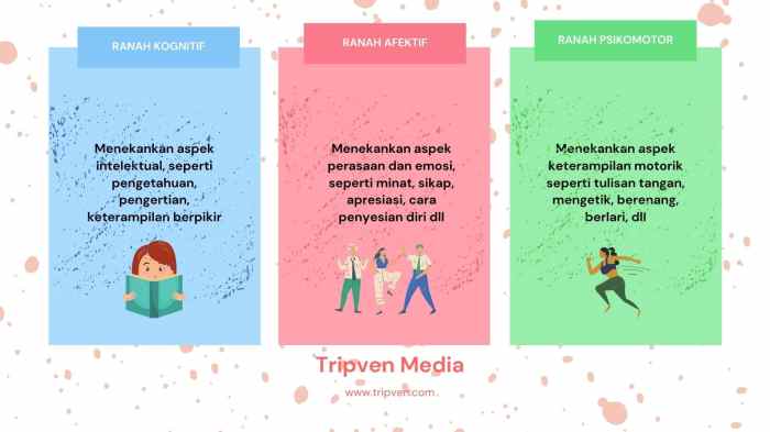 Kognitif afektif dan psikomotorik dalam pendidikan