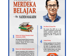 Metode Mengajar Inspiratif: Membangkitkan Gairah Belajar