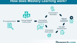 Model Pembelajaran Mastery-Based Assessment: Penilaian Penguasaan yang Efektif