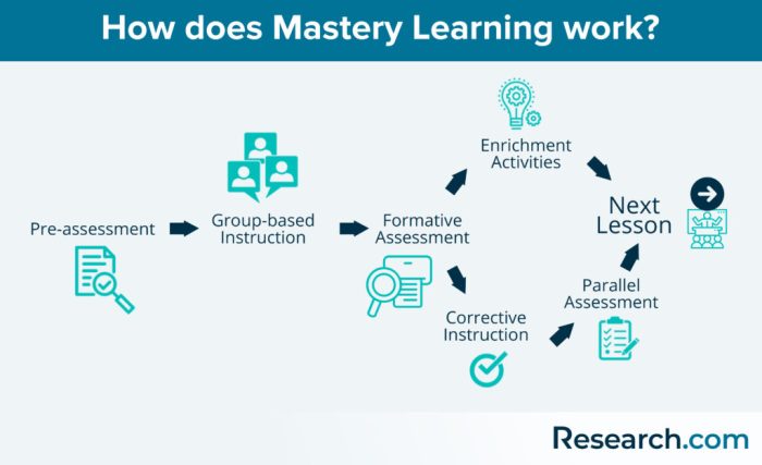 Model pembelajaran mastery-based assessment untuk penilaian penguasaan