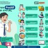 Dampak Perubahan Sosial Budaya Terhadap Pendidikan