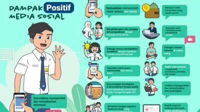 Dampak Perubahan Sosial Budaya Terhadap Pendidikan