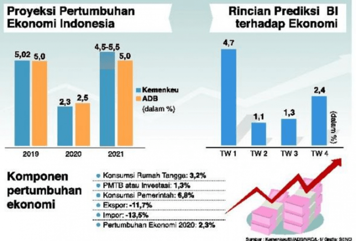 Bagaimana asean memandang perkembangan pendidikan