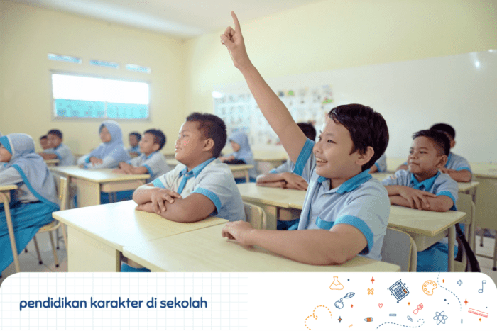 Pendidikan karakter di sekolah