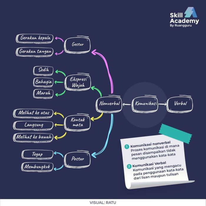 Minda kehidupan sehari hari kreatif konsep sekolah ugm komputer