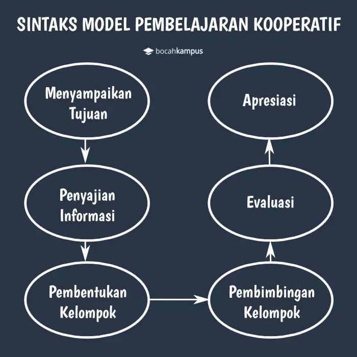 Pembelajaran tipe kooperatif matematika rpp
