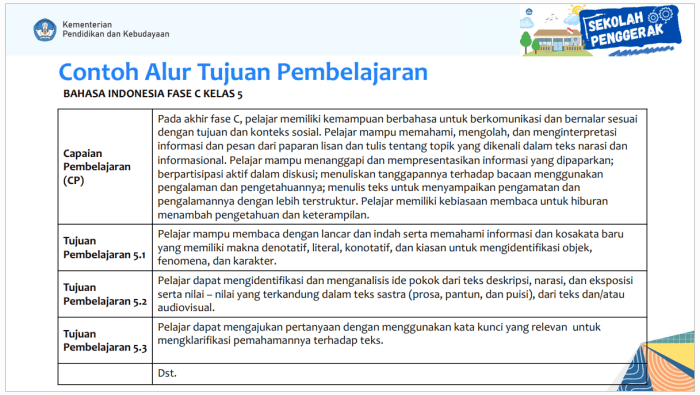 Cara mengatasi tantangan dalam pembelajaran jarak jauh