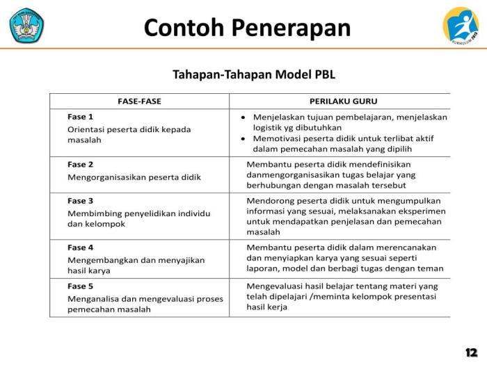 Model pembelajaran problem-based curriculum untuk pembelajaran berbasis masalah