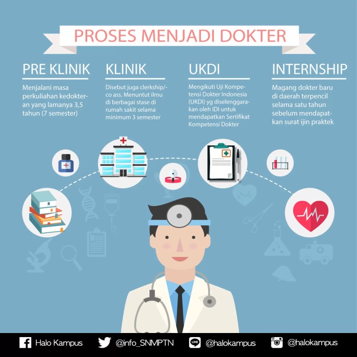 Pendidikan dokter dan kedokteran