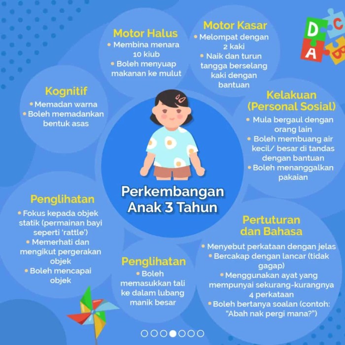 Metode pengajaran yang sesuai dengan perkembangan anak
