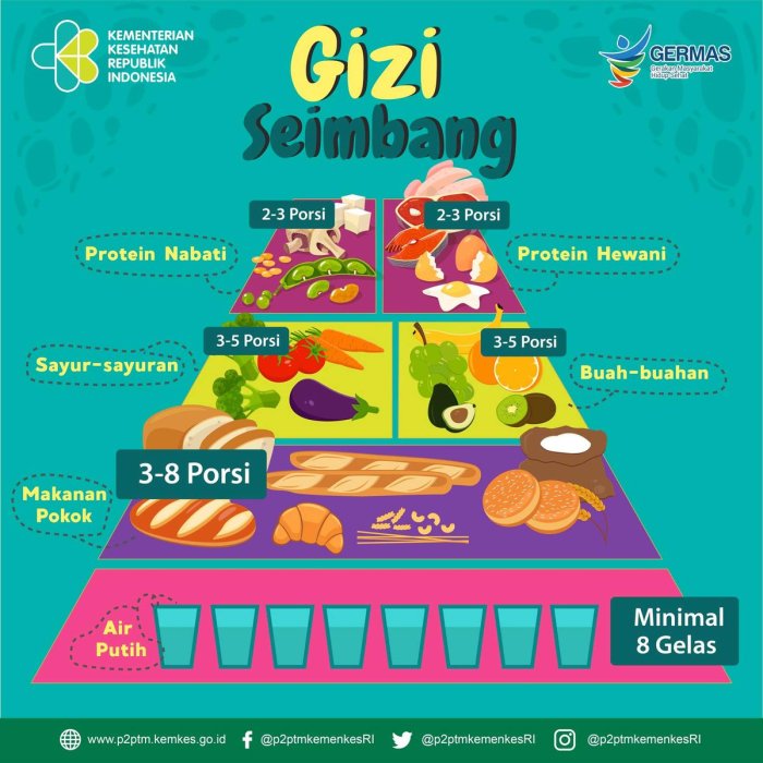 Buku pendidikan gizi pdf