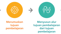 Metode Pembelajaran PAL: Bantu Teman, Raih Prestasi