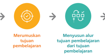 Metode Pembelajaran PAL: Bantu Teman, Raih Prestasi