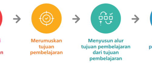 Metode Pembelajaran PAL: Bantu Teman, Raih Prestasi