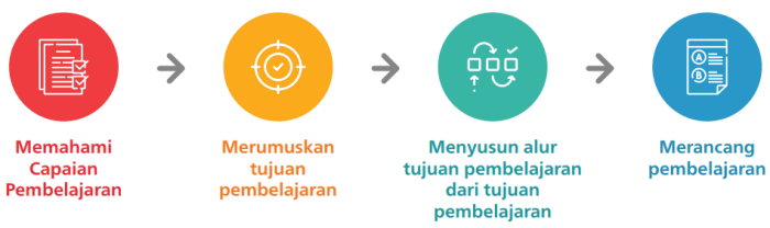 Metode pembelajaran peer-assisted learning untuk bantuan antar siswa