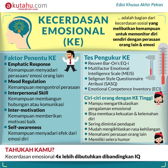 Emosi manusia psikologi marah perkembangan pengurusan jenis ekspresi sosial guru malu perasaan punca pembelajaran menarik diri kanak tubuh dewasa cabaran