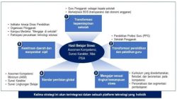 Strategi Service Learning: Berkontribusi Nyata lewat Pengalaman Berharga