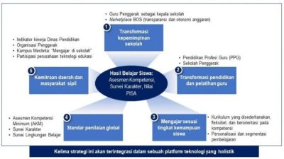 Strategi Service Learning: Berkontribusi Nyata lewat Pengalaman Berharga