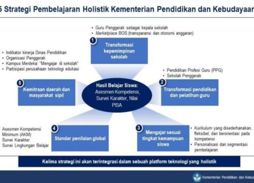 Strategi Service Learning: Berkontribusi Nyata lewat Pengalaman Berharga