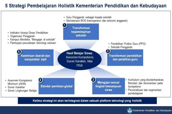 Strategi pembelajaran service learning untuk pengalaman berkontribusi
