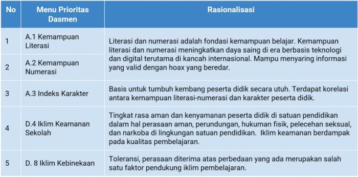 Pendekatan storytelling dalam pembelajaran sastra