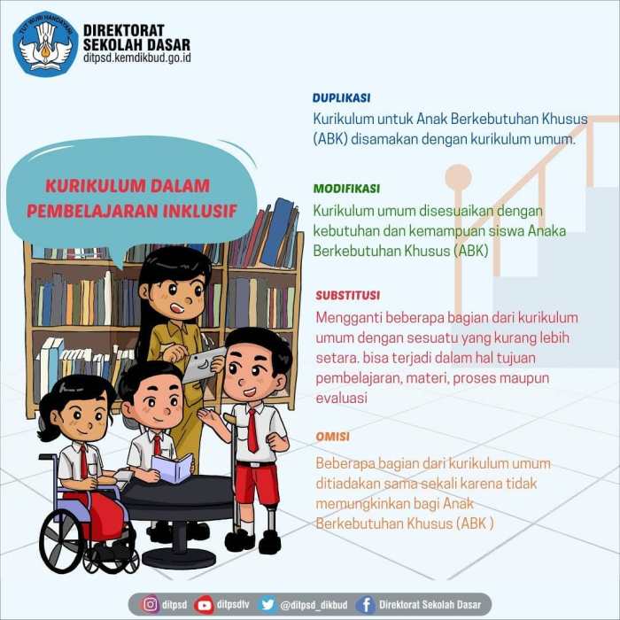 Pendidikan inklusif: Konsep dan implementasinya