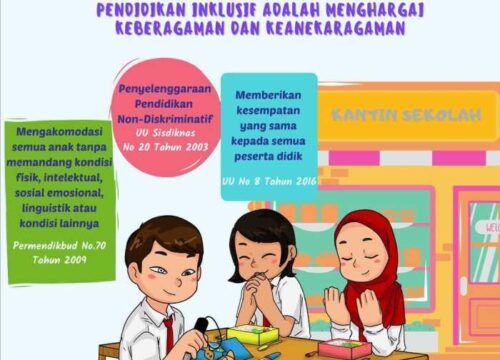 Pendidikan Inklusif: Konsep, Implementasi, dan Tantangan