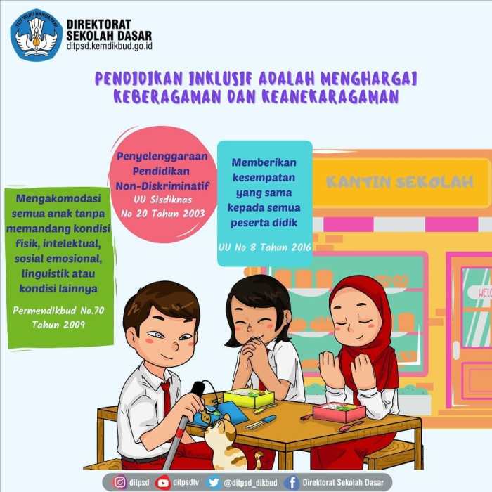 Pendidikan inklusif upaya implementasinya buku bukukita pengajar inspirasi