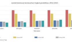 Tingkat Pendidikan di Indonesia: Tantangan dan Harapan