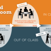 Strategi Pembelajaran Flipped Classroom untuk Akses Materi Sebelumnya