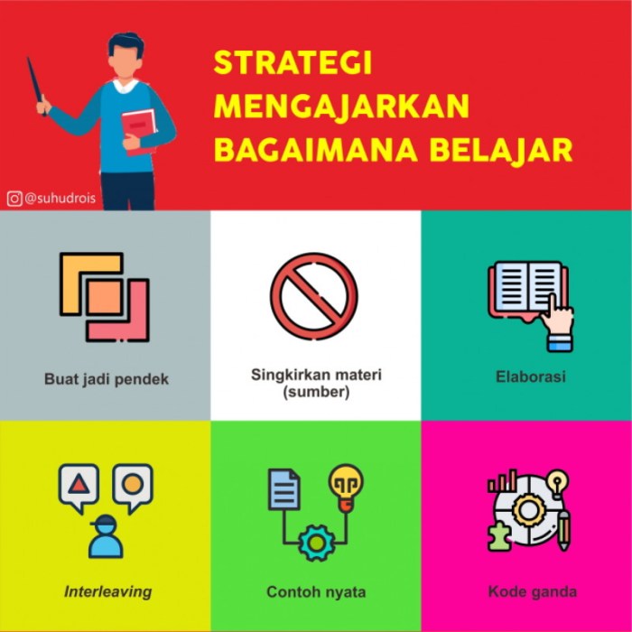 Kiat mengelola waktu belajar dengan efektif