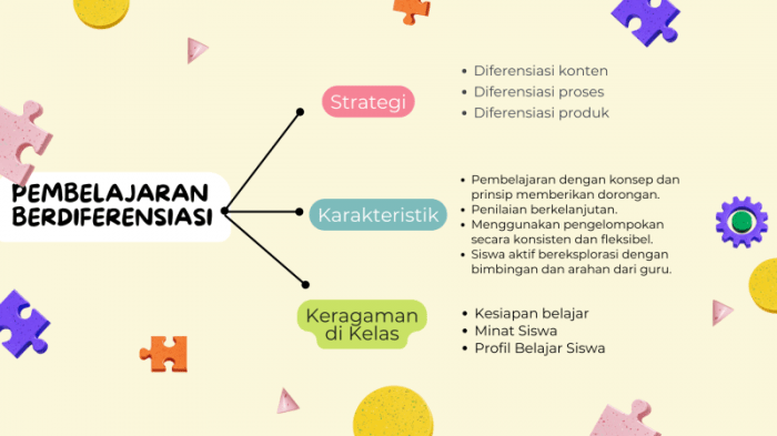 Pendekatan diferensiasi dalam mengajar bahasa Inggris