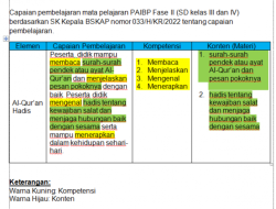 Cara Mengatasi Tantangan dalam Pembelajaran Jarak Jauh