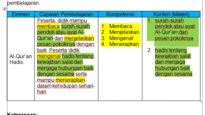 Cara mengatasi tantangan dalam pembelajaran jarak jauh