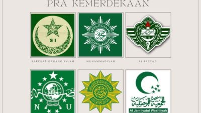 Lembaga pendidikan yang berkembang pada masa islam adalah