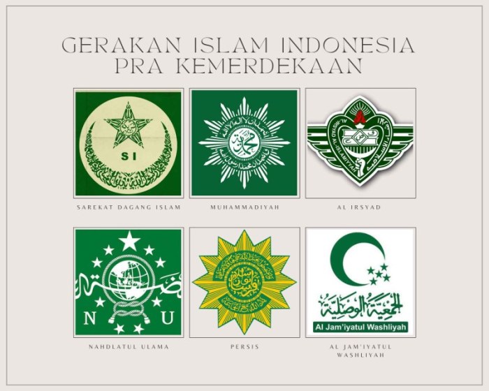 Lembaga pendidikan yang berkembang pada masa islam adalah