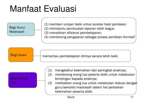 Strategi Pembelajaran Differentiated Assessment: Penilaian yang Sesuai untuk Setiap Siswa